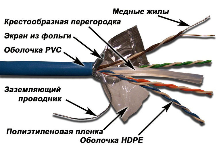 Кабель информ. Lanmaster (LAN-6EFTP-BL) кат.6 SF/UTP 4X2X24AWG PVC внутр. 305м син. Кабель информ. Lanmaster (LAN-6EFTP-BL) кат.6 SF/UTP 4X2X24AWG PVC внутр. 305м син.Кабельные продукты для СКС<br>категория: кат.6; количество пар: 4; экранирование: SF/UTP общий экран в оплётке; оболочка: ПВХ; длина: 305м<br>