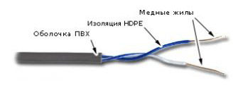 Кабель информ. Lanmaster (TWT-5EUTP1-GY) кат.5е U/UTP 1X2 PVC внутр. 305м сер. Кабель информ. Lanmaster (TWT-5EUTP1-GY) кат.5е U/UTP 1X2 PVC внутр. 305м сер.Кабельные продукты для СКС<br>категория: кат.5е; количество пар: 1; экранирование: U/UTP не экранированный; оболочка: ПВХ; длина: 305м<br>
