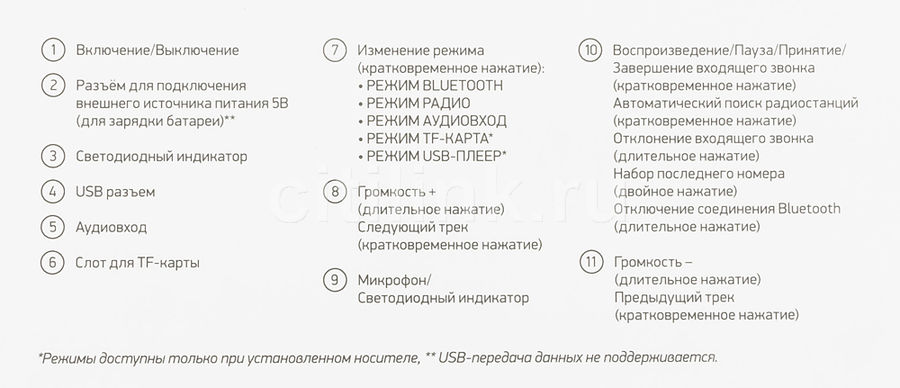 Digma s 23 обзор