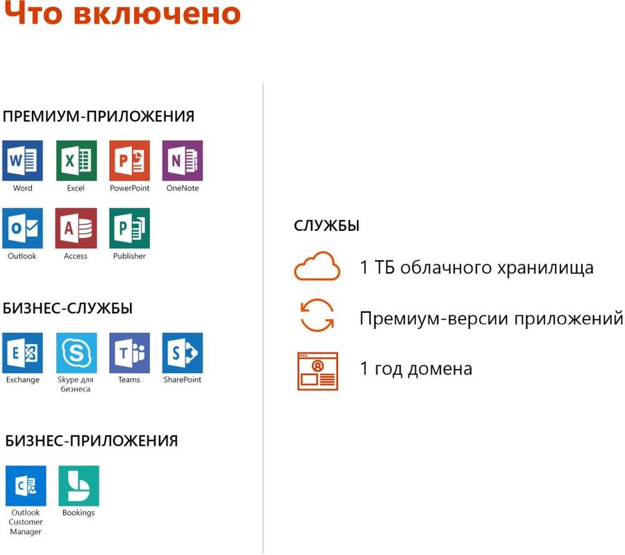 Офисное приложение microsoft office как отразить в бухучете