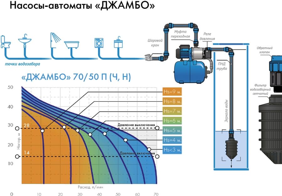 Насосная станция джилекс джамбо схема подключения