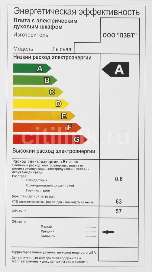 Стандартные размеры электродухового шкафа