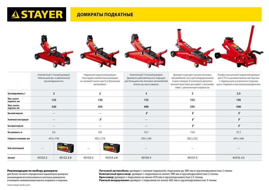 Домкрат stayer 43154 3