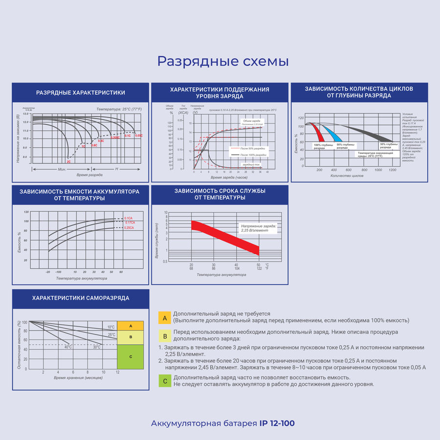 Аккумулятор ippon ip12 9