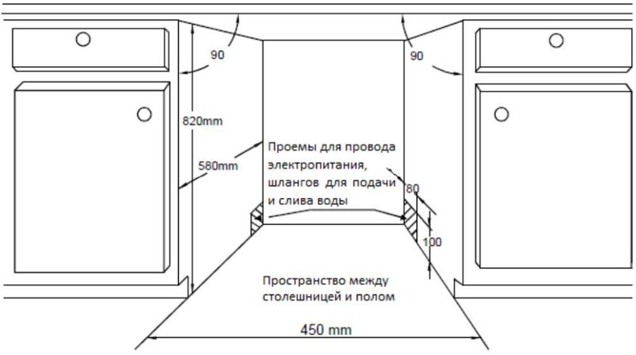 Узкая посудомоечная машина размеры