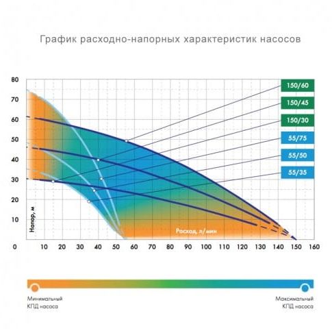 Схема насоса джилекс