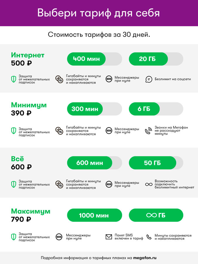 Тарифы карта мегафон