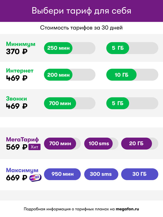 Сим карта мегафон с нфс