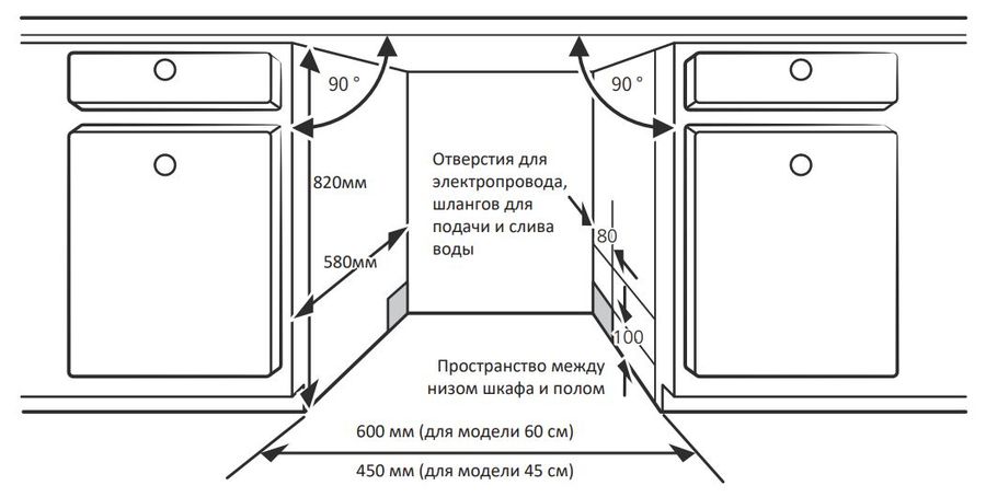 Mid60s300 посудомоечная машина