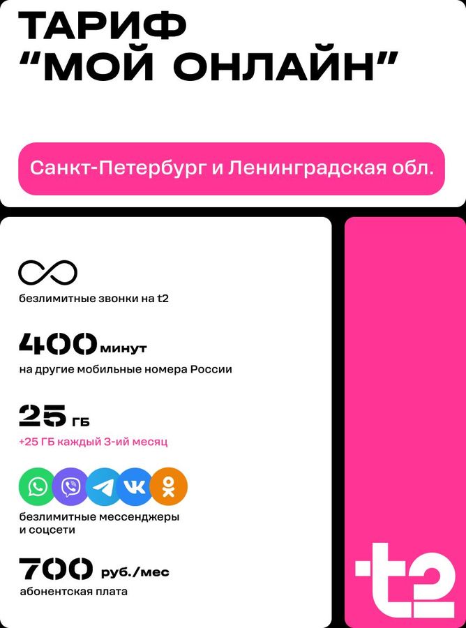 The Istores Отзывы О Магазине Спб The Istores Отзывы О Магазине Спб