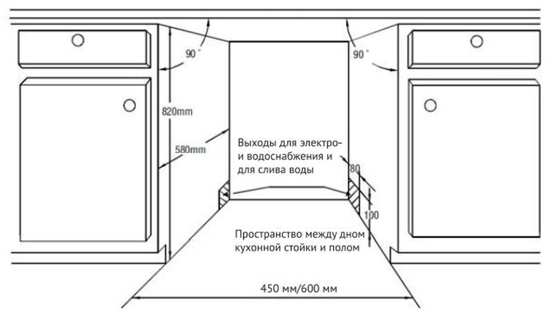 Встраиваемая посудомоечная машина размеры шкафа