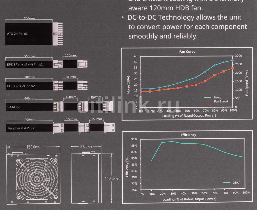 Блок питания cooler master mwe white v2 750w обзор