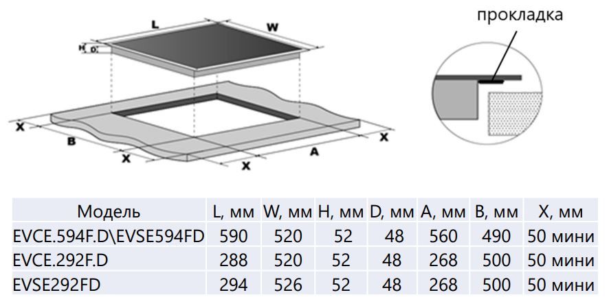 Толщина столешницы для варочной панели электрической