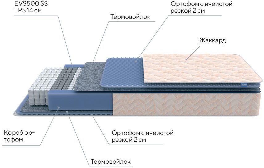 Матрас proson lux duo m s