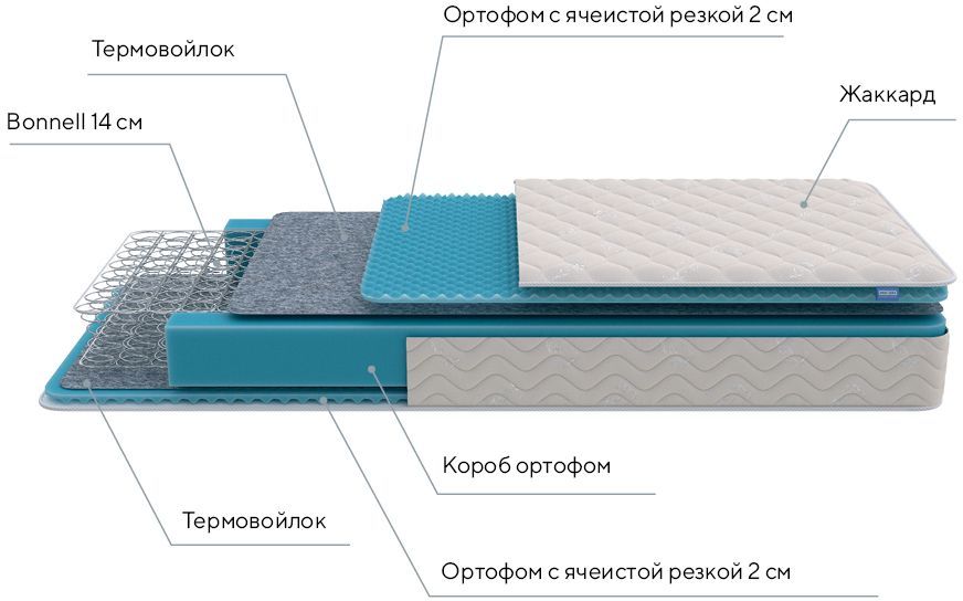 Матрас proson lux duo m s