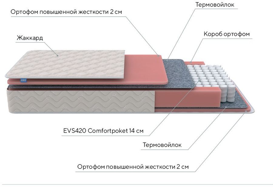 Матрас proson lux duo m s