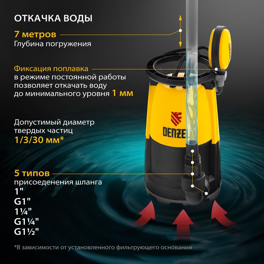 Характеристики Садовый насос DENZEL DP-600S, дренажный [97268] (1605704 ...