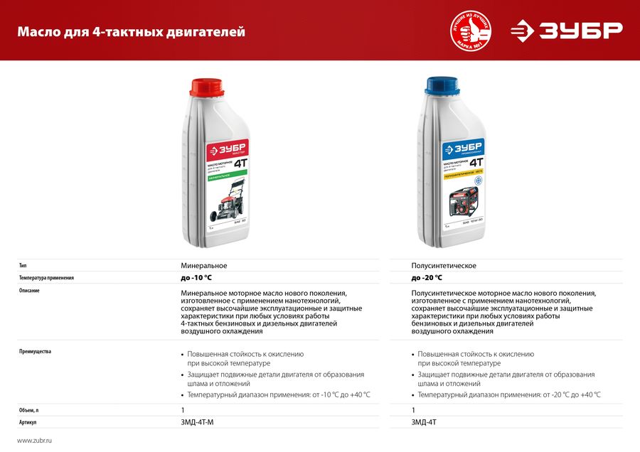 Купить Масла моторные для мотоблок Зубр МТШ-500 бензиновый 5.15кВт 7л.с .