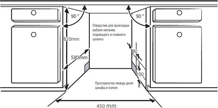 Ширина шкафа для посудомоечной машины 45 см