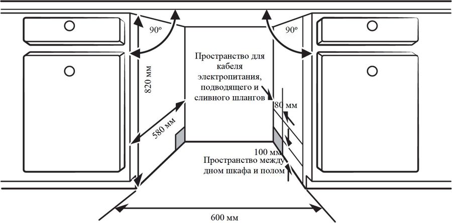 Ширина шкафа для встраиваемой посудомоечной машины