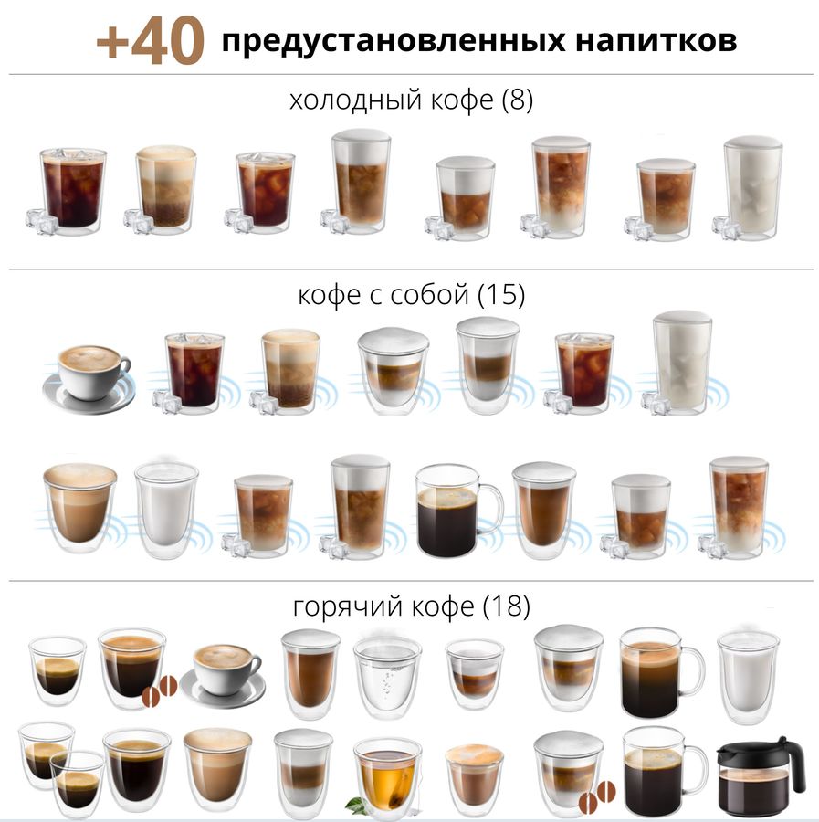 Купить Фильтры для воды для кофемашина DeLonghi Eletta Explore ECAM450 ...
