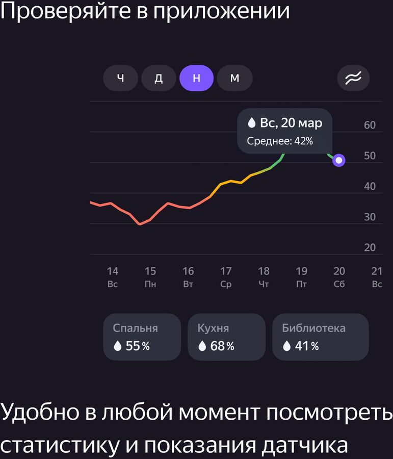 Датчик движения yandex