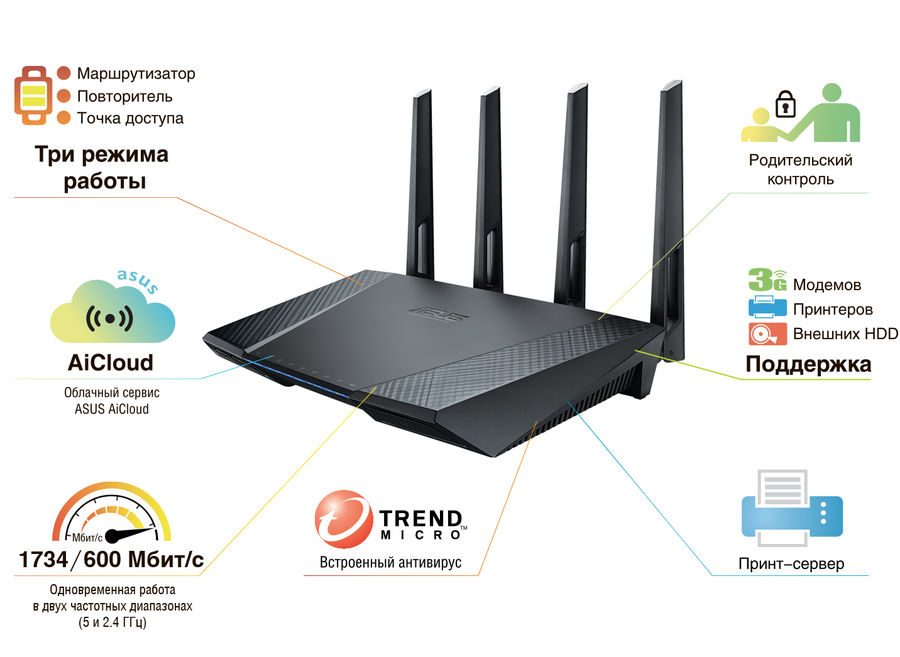 Asus Rt-Ac87u 802.11Ac Wifi Router Asus Rt-Ac87u 802.11Ac Wifi Router