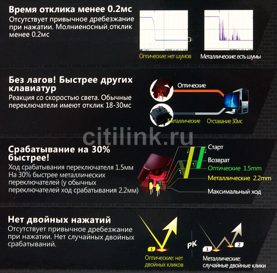 Клавиатура a4tech bloody b740a обзор