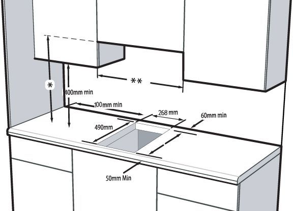 Расстояние от варочной панели до шкафа