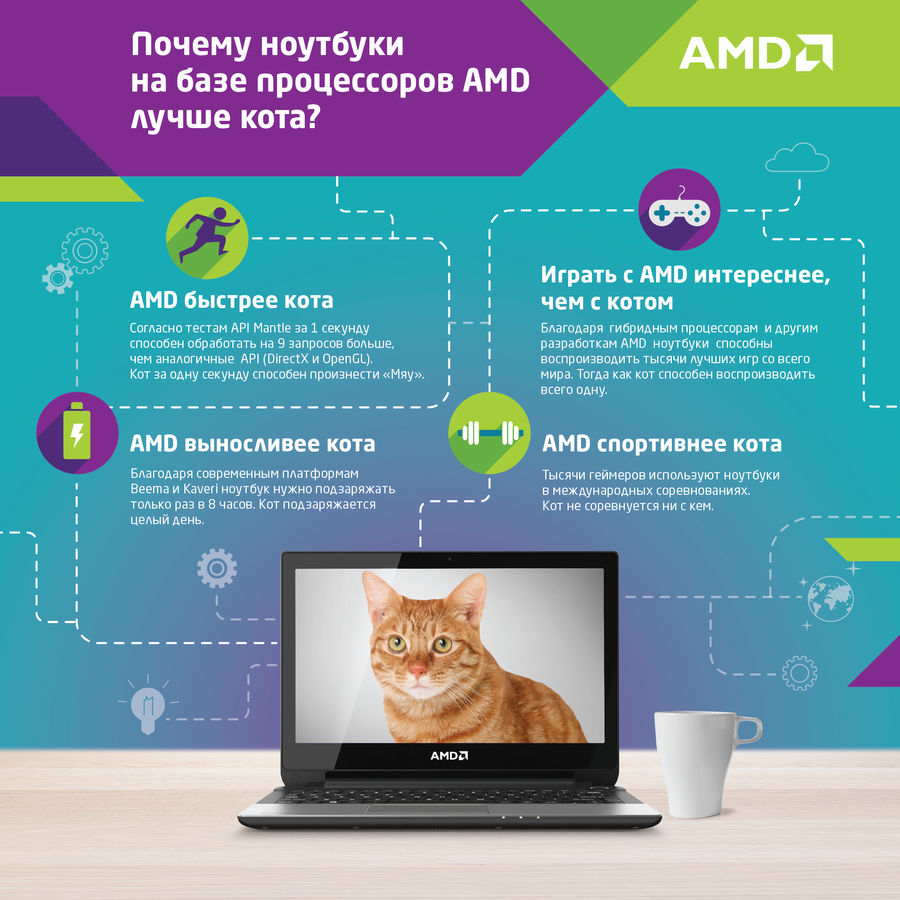 Купить Ноутбук Lenovo Ideapad Y700-15acz Amd