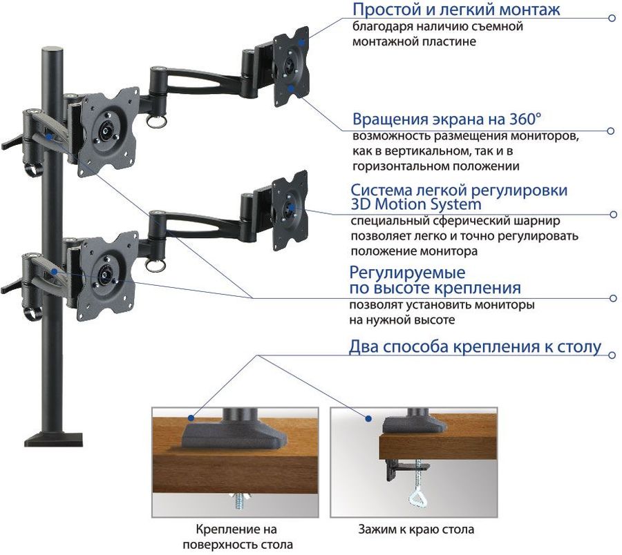 Высота монитора от стола