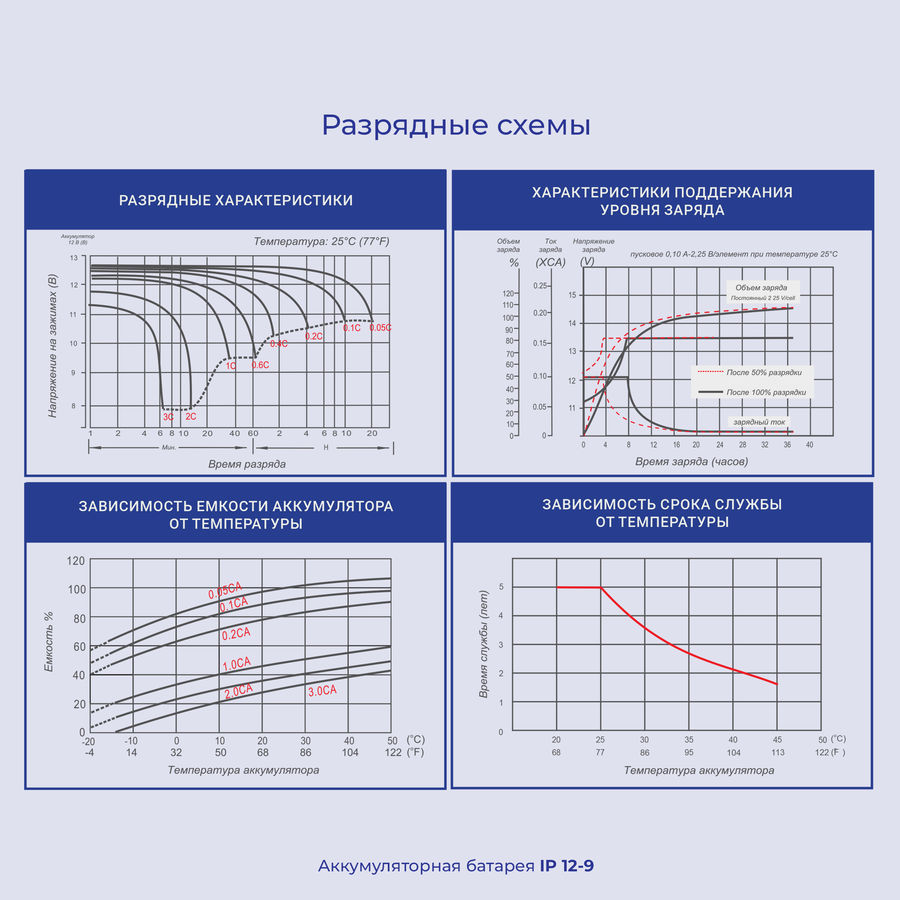 Аккумулятор ippon ip12 9