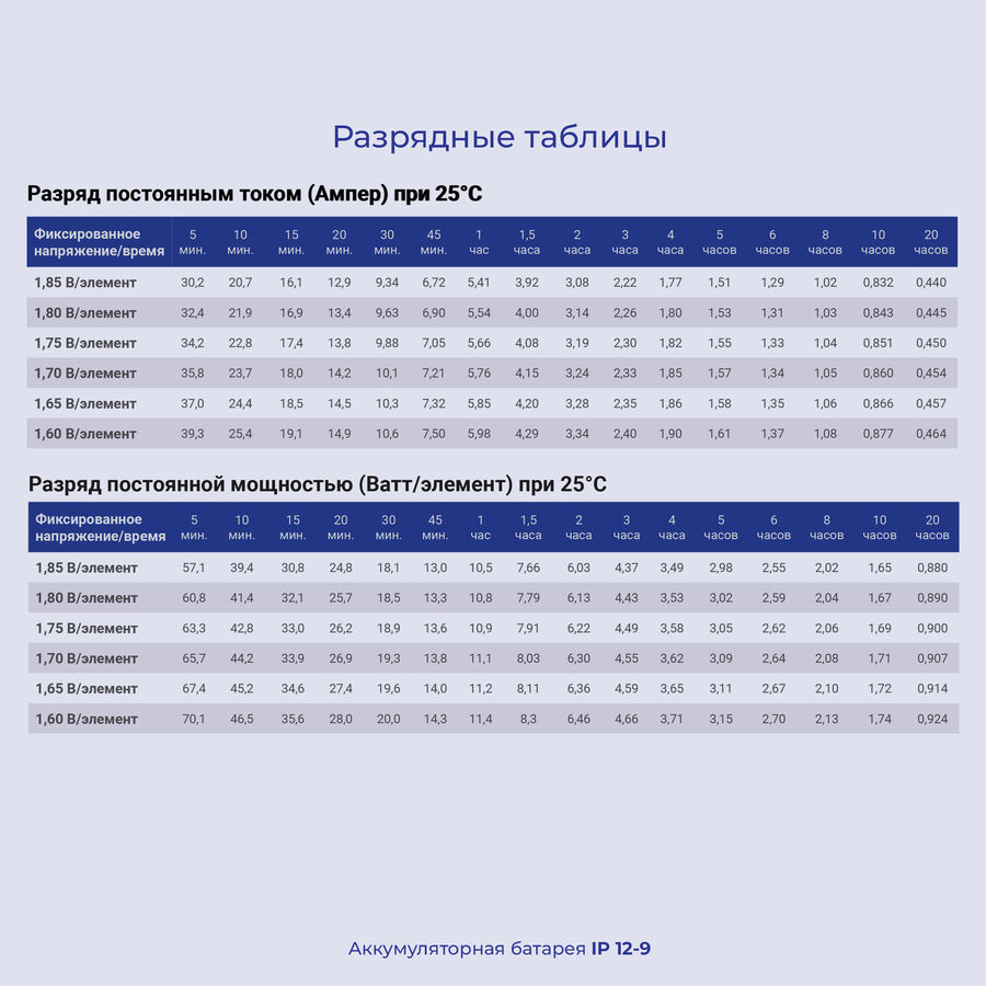 Аккумулятор ippon ip12 9