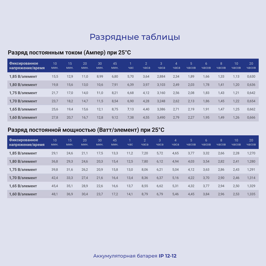 Аккумулятор ippon ip12 5