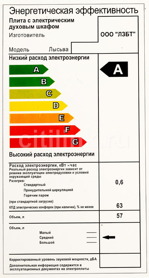 Стандартные размеры электродухового шкафа